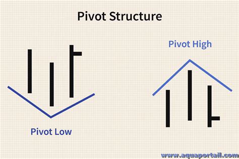 Pivot 